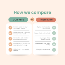 Load image into Gallery viewer, Deluxe Clay Date Activity Kit- Clay Kit for Two | Breathe People