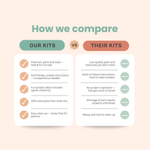 Load image into Gallery viewer, Smiley Sunshine Paint-by-Number Kit for Kids | Breathe People