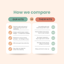 Load image into Gallery viewer, Walk in Nature Meditative Art Paint by Number Kit | Breathe People